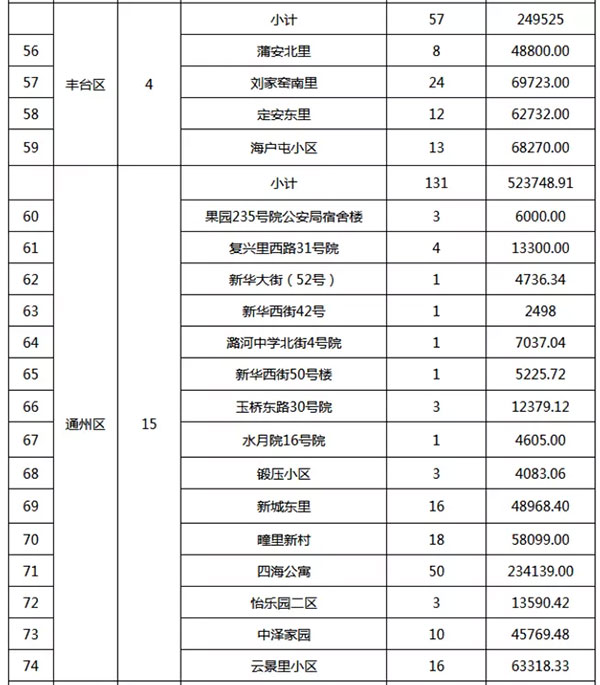 重磅：北京老舊小區(qū)納入首批改造名單，建筑涂料用量將激增！