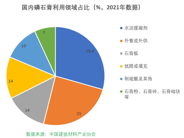 磷石膏自流平出現(xiàn)的五大常見(jiàn)問(wèn)題，原因在這里！