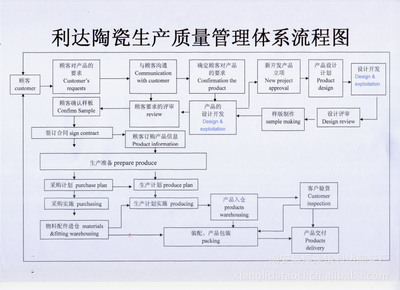 【法式飯盤】價格,廠家,圖片,碗、碟、盤,潮安縣浮洋鎮利達陶瓷廠-