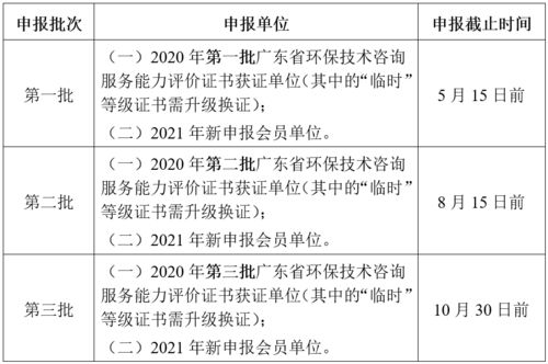 關(guān)于開(kāi)展2021年廣東省環(huán)保技術(shù)咨詢服務(wù)能力評(píng)價(jià)工作的通知解析